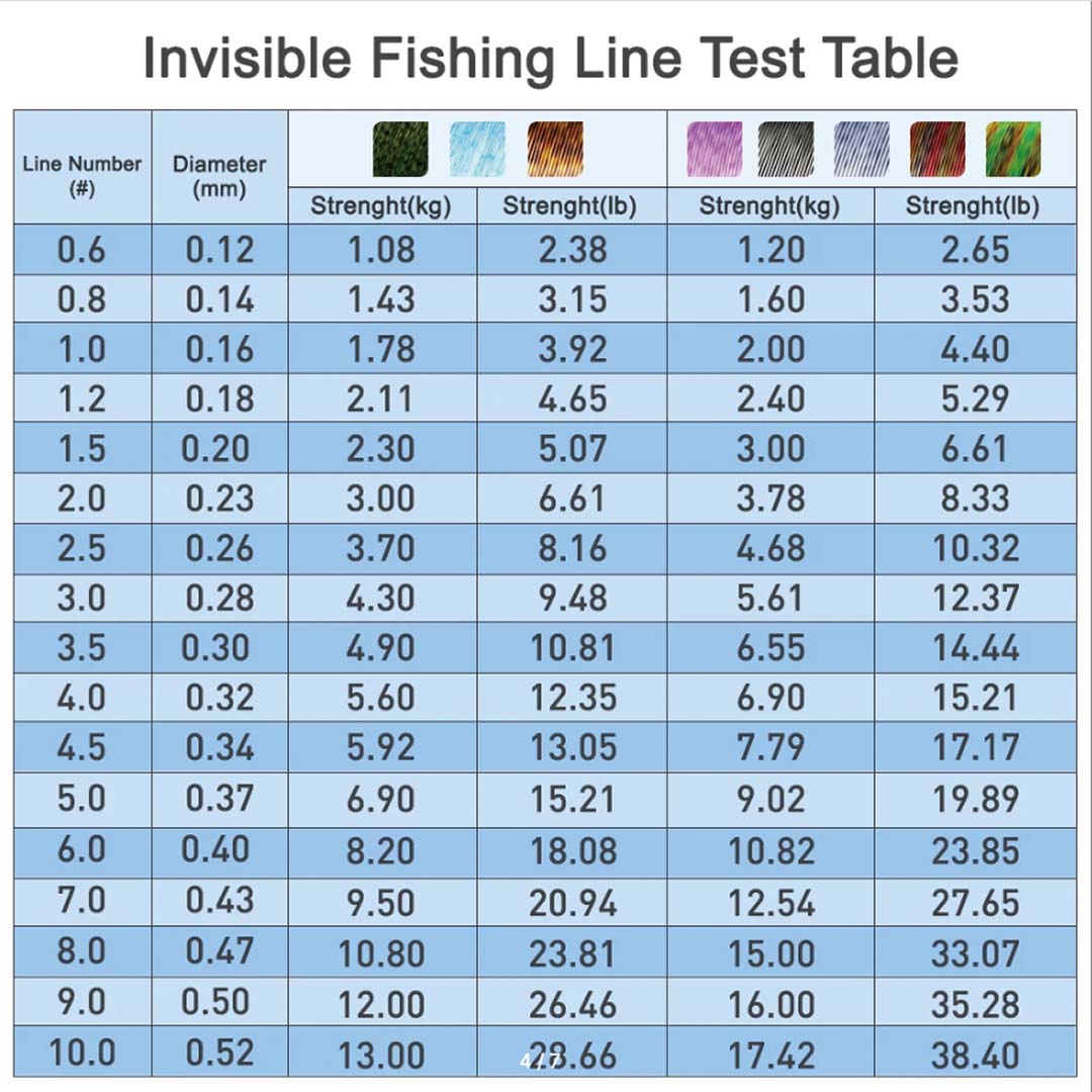 fishing accessories خيط حرير ص - مراجعة Fishing Equipment In Japanese وسعره